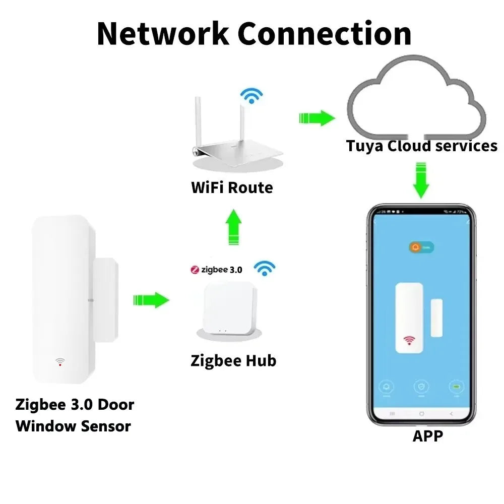 Smart Door Window Sensor Wireless Alarm