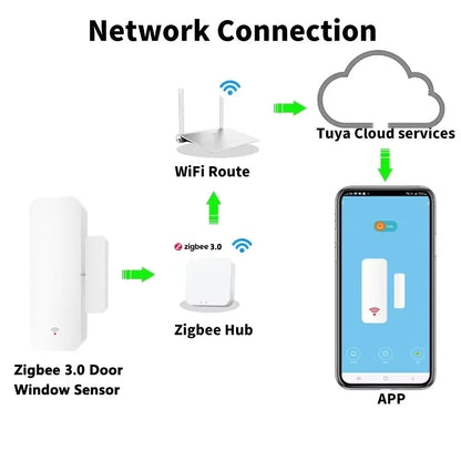 Smart Door Window Sensor Wireless Alarm
