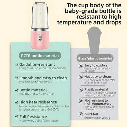 Portable Electric Blender Bottle